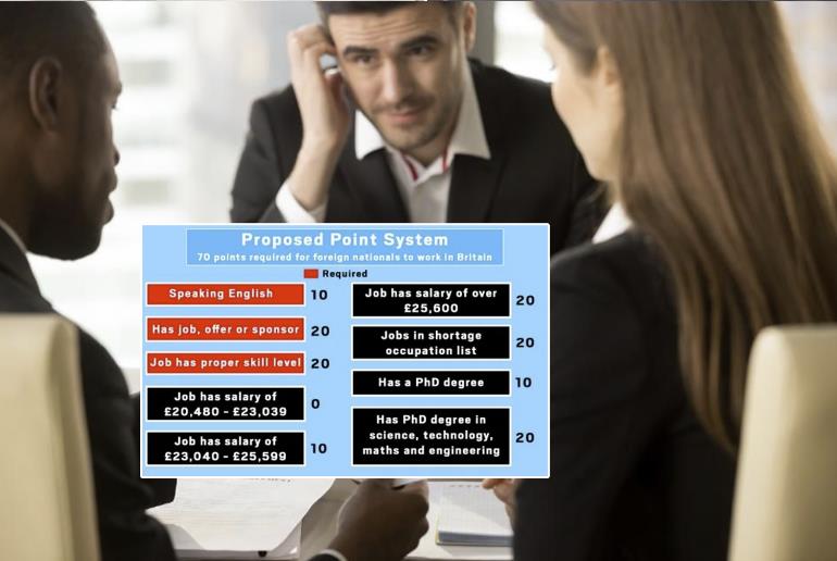 Koniec z pracą dla Polaków w UK? Rząd przedstawił surowy system punktowy