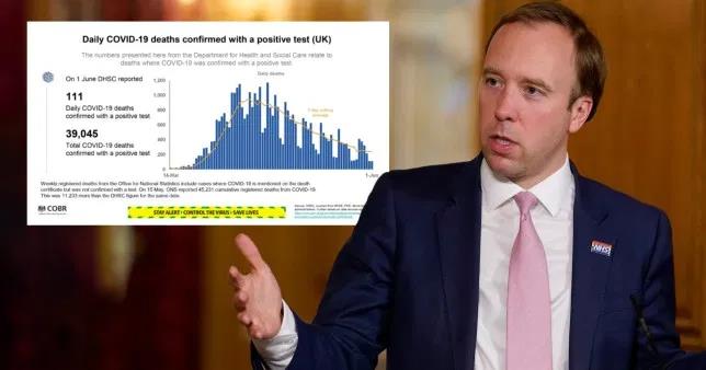 Liczba zmarłych na koronawirusa w UK przekroczyła 39 tys.