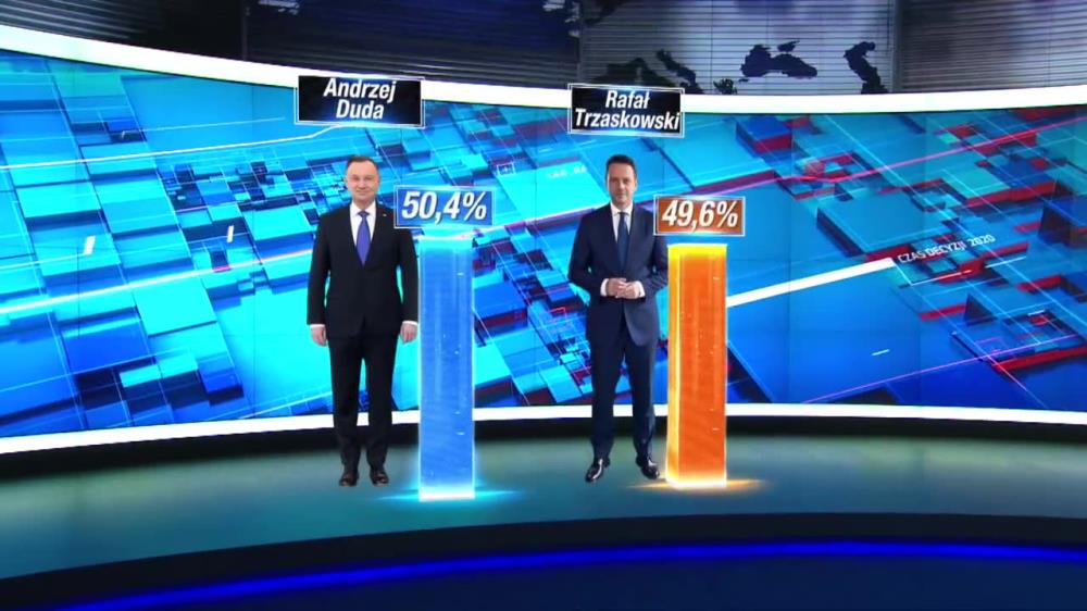 Sensacyjne wyniki exit poll.  Nie da się wskazać zwycięzcy wyborów