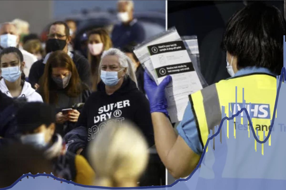 53 tys. zakażeń w Wielkiej Brytanii. Czeka nas kolejny lockdown?