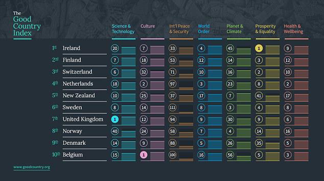 Irlandia – najlepsze państwo na świecie