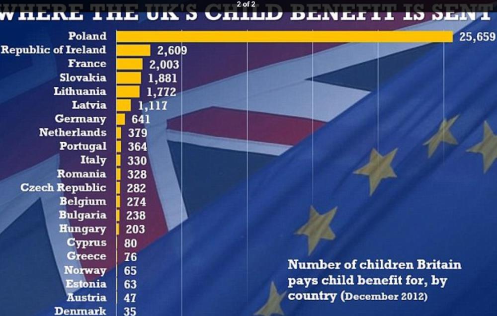 Brytyjski wicepremier zabiera głos w sprawie zasiłków na dzieci i uderza w Polaków