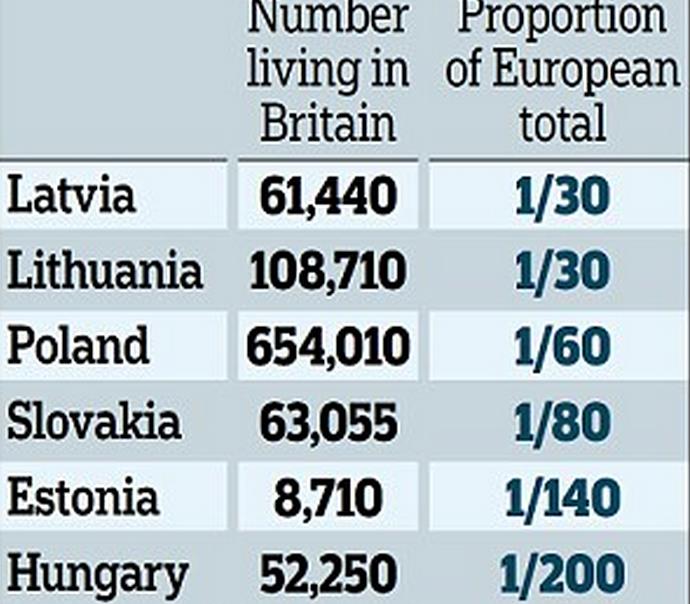 1 na 60 Polaków mieszka w Wielkiej Brytanii