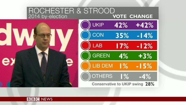 Mark Reckless zasiądzie w brytyjskim parlamencie