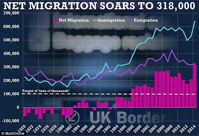 Imigracja netto osiągnęła najwyższy od 2005 roku poziom