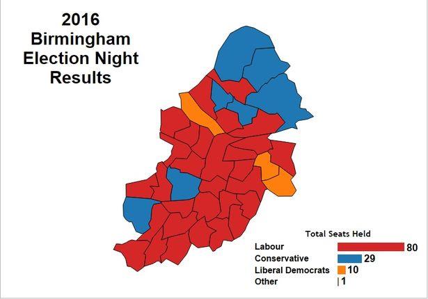 Wyniki wyborów samorządowych w West Midlands – w Birmingham laburzyści nadal u władzy