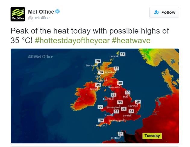 Najcieplejszy dzień w roku