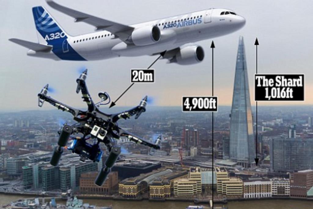 Niebezpieczny incydent nad Londynem  - dron prawie zderzył się z samolotem pasażerskim