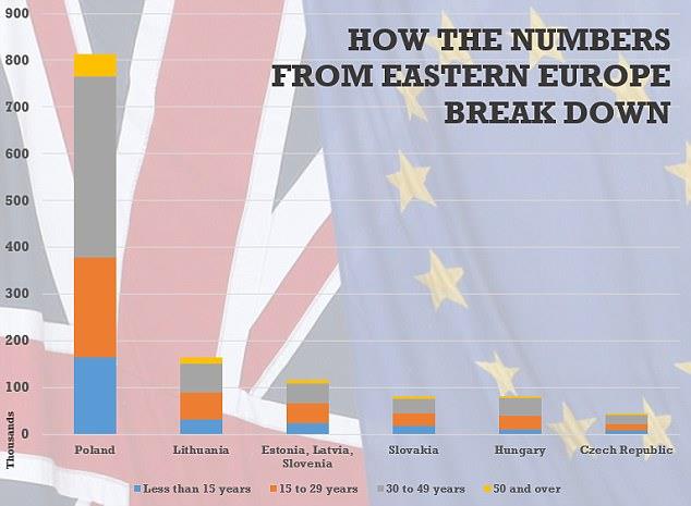 W UK żyje ponad 1 mln obywateli krajów, które dołączyły do UE w 2004 roku - przodują Polacy