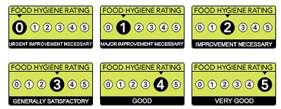 Ponad 600 punktów gastronomicznych w Birmingham nie spełnia podstawowych norm higieny
