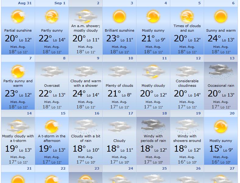 Do Wielkiej Brytanii wróci lato?